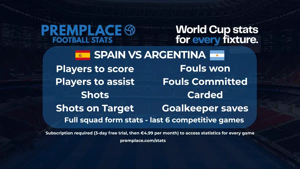 Spain vs Argentina Player Stats - World Cup Final 2026 - PremPlace